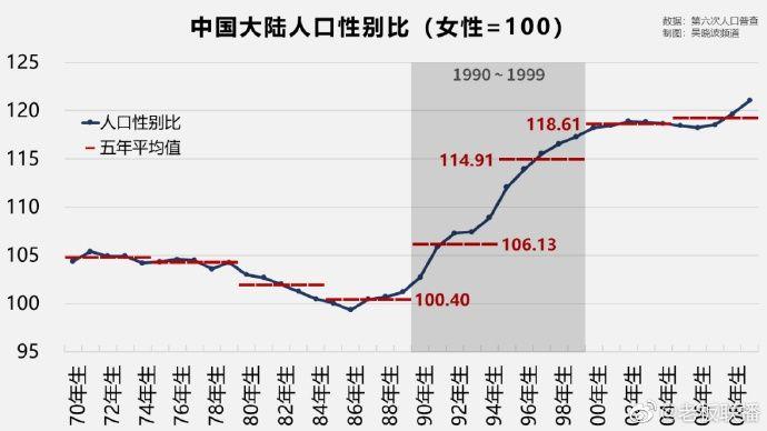 成年人口比例_单身成年人口2.4亿,90后男女比例失调,你凭什么不单身