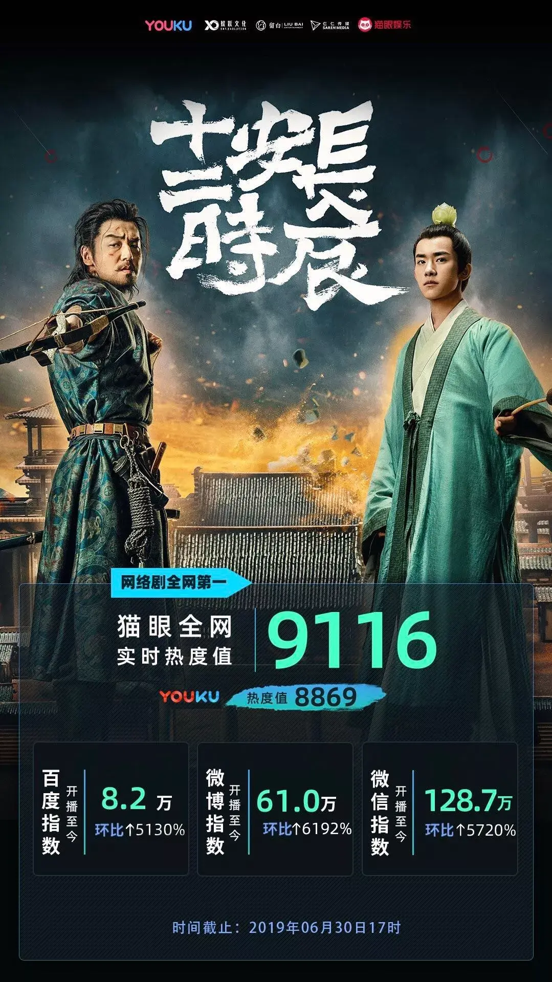 《长安十二时辰》 播出会大红吗？