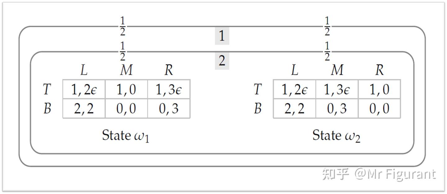博弈论06：贝叶斯博弈及其应用- 知乎