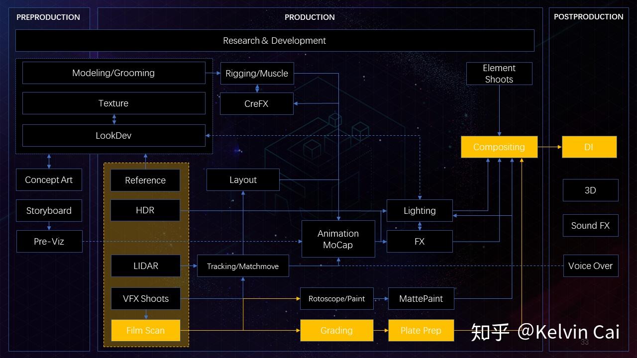 好莱坞视觉特效系列(一) – 总体流程介绍24 好莱坞视觉特效系列(一) – 总体流程介绍
