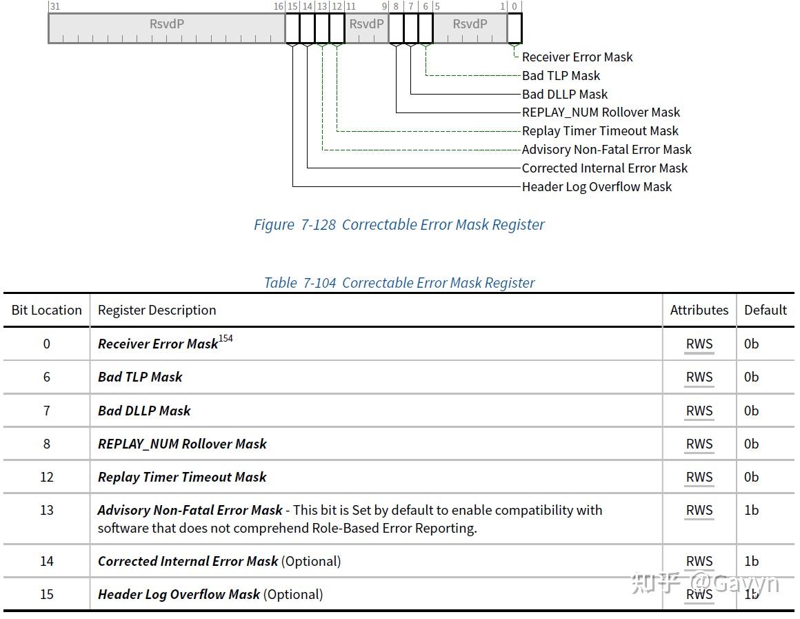PCIE AER Linux 驱动详解 - 知乎