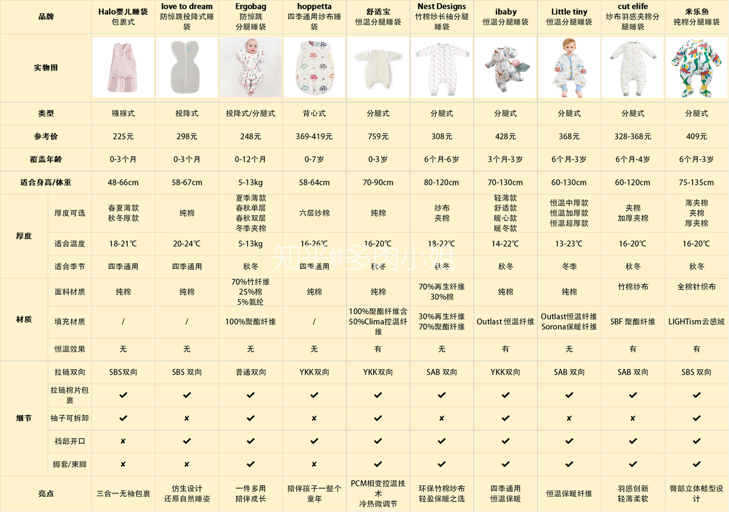 21年7月更新 宝宝睡袋最全选购指南 宝宝睡袋哪个牌子的好 知乎