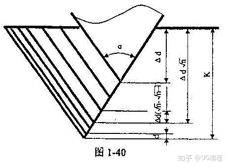 螺纹切削复合循环g76指令实例讲解