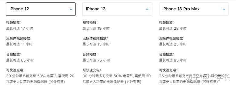 iphone12比iphone13到底弱在哪價格參數配置大全