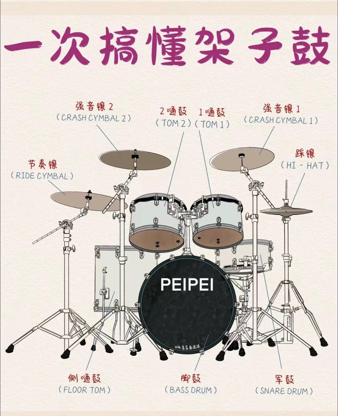 架子鼓初学必看!