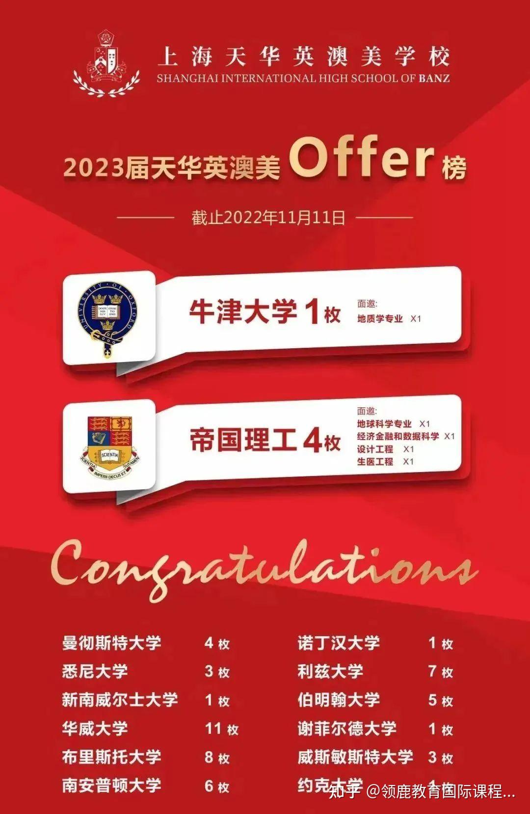 牛剑发面邀offer啦!沪杭都有哪些国际学校收到了offer? - 知乎