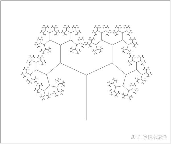 python turtle demo解析——树(tree) - 知乎
