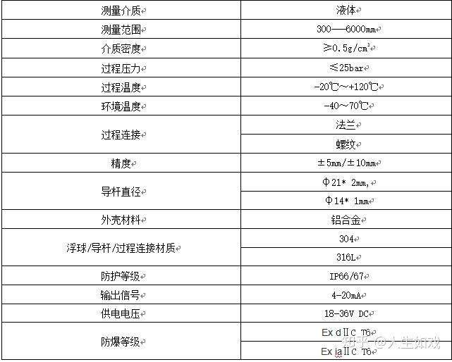 浮球液位计有哪些规格和参数 - 知乎