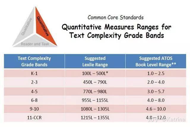 分级阅读│关于ar分级阅读体系，你想知道的都在这里（含75本经典读物资源分享） 知乎 4935