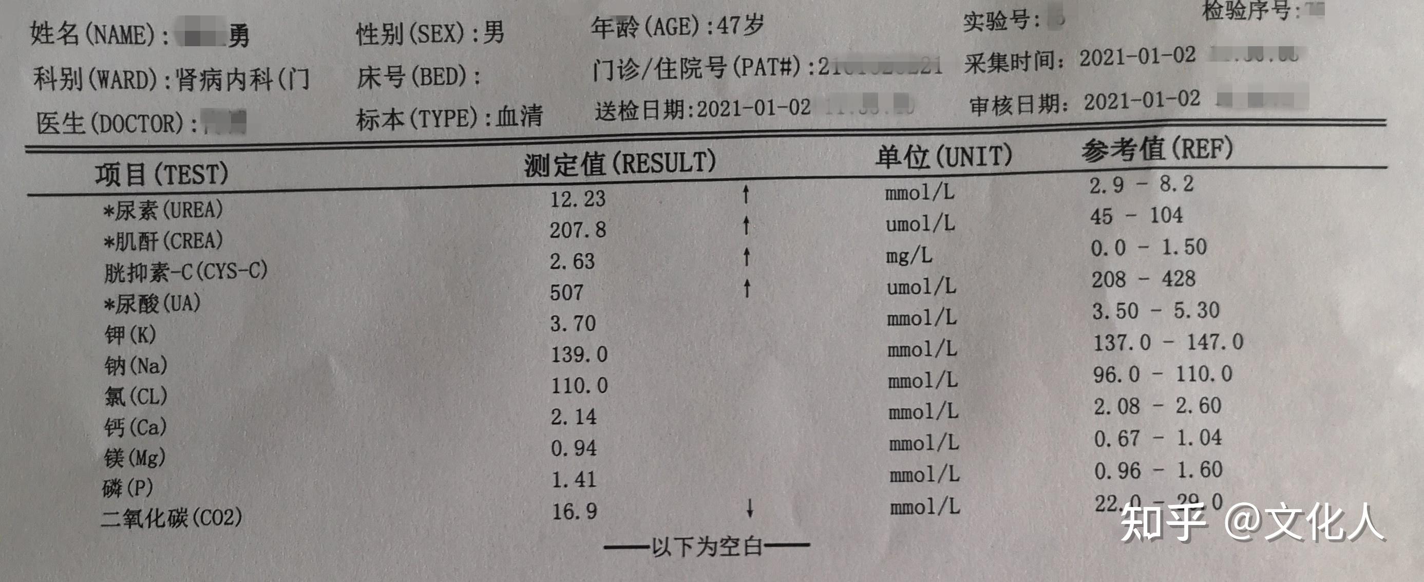 2021年1月16日肌酐202.