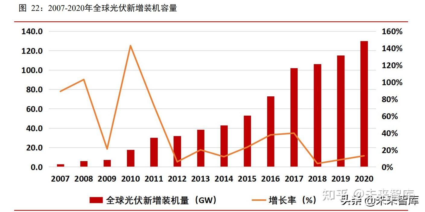 3. 鋰離子電池是電化學儲能核心,pcs 需求不斷擴大