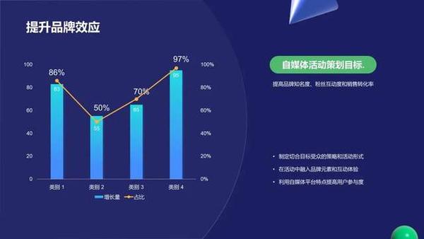 ppt效果选项自顶部怎么设置