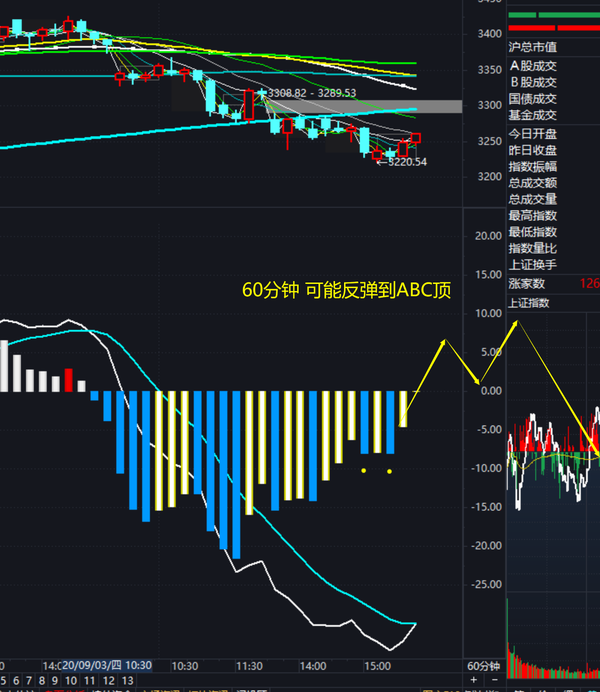 周一股市分析周末消息面较为平静今日a股能否继续反弹