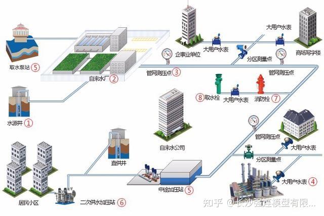 海綿城市城市給排水工程綜合模擬操作實訓系統汙水處理