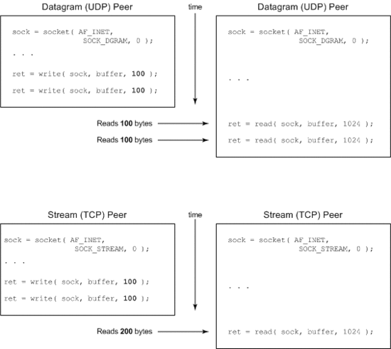Linux Socket套接字出现问题怎么办?教你5个方法“有备无患” Linux Socket套接字出现问题怎么办?教你5个方法“有备无患”