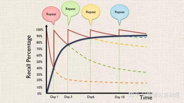 考研英语单词怎么背?
