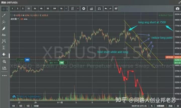 虚拟币搬砖教程(虚拟币搬砖哪个软件好)