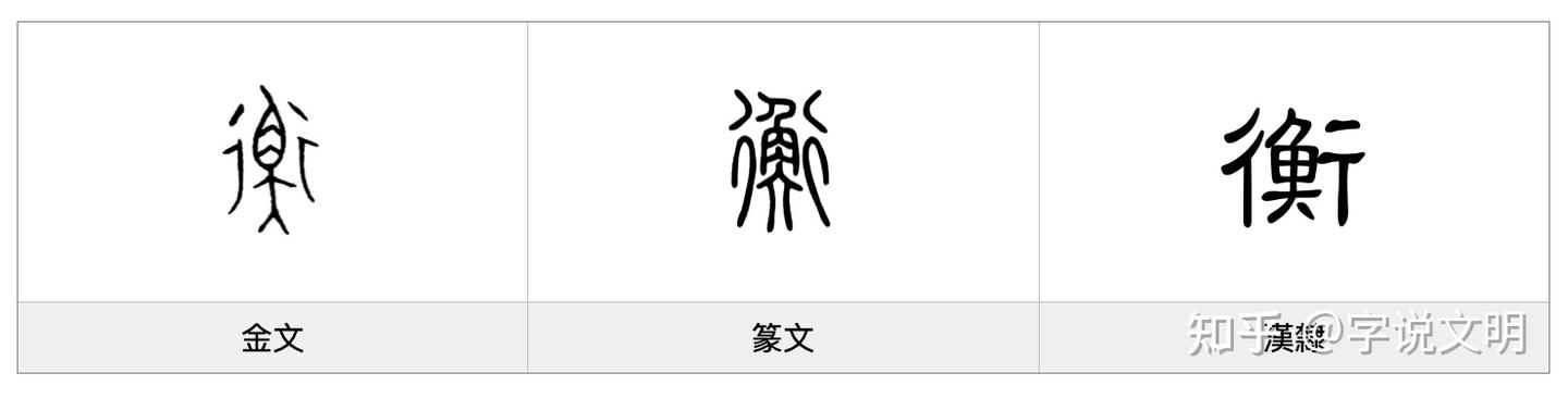 衡——每日一字·行部字 - 知乎