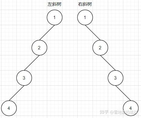 探索平衡二叉树：从定义到复杂实现 (探索平衡二叉树的方法)