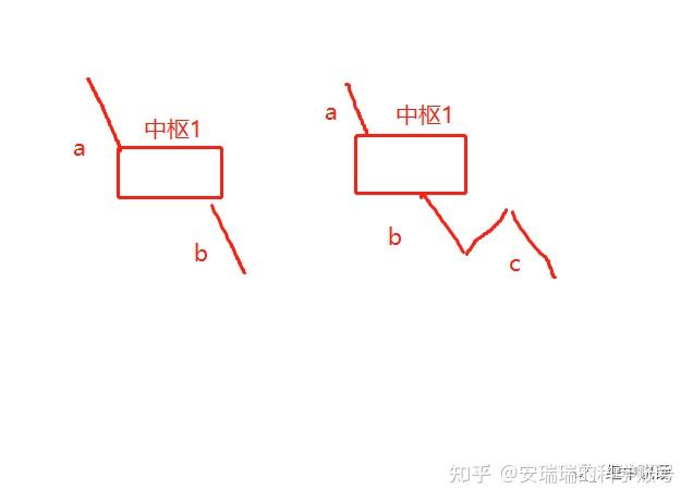 走势类型结束的完全分类——标准第二类买卖点的精确判断(2) - 知乎