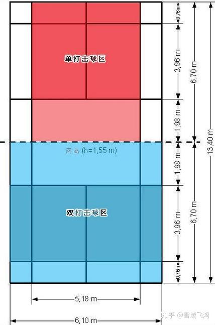 羽毛球单打,双打 规则及思考