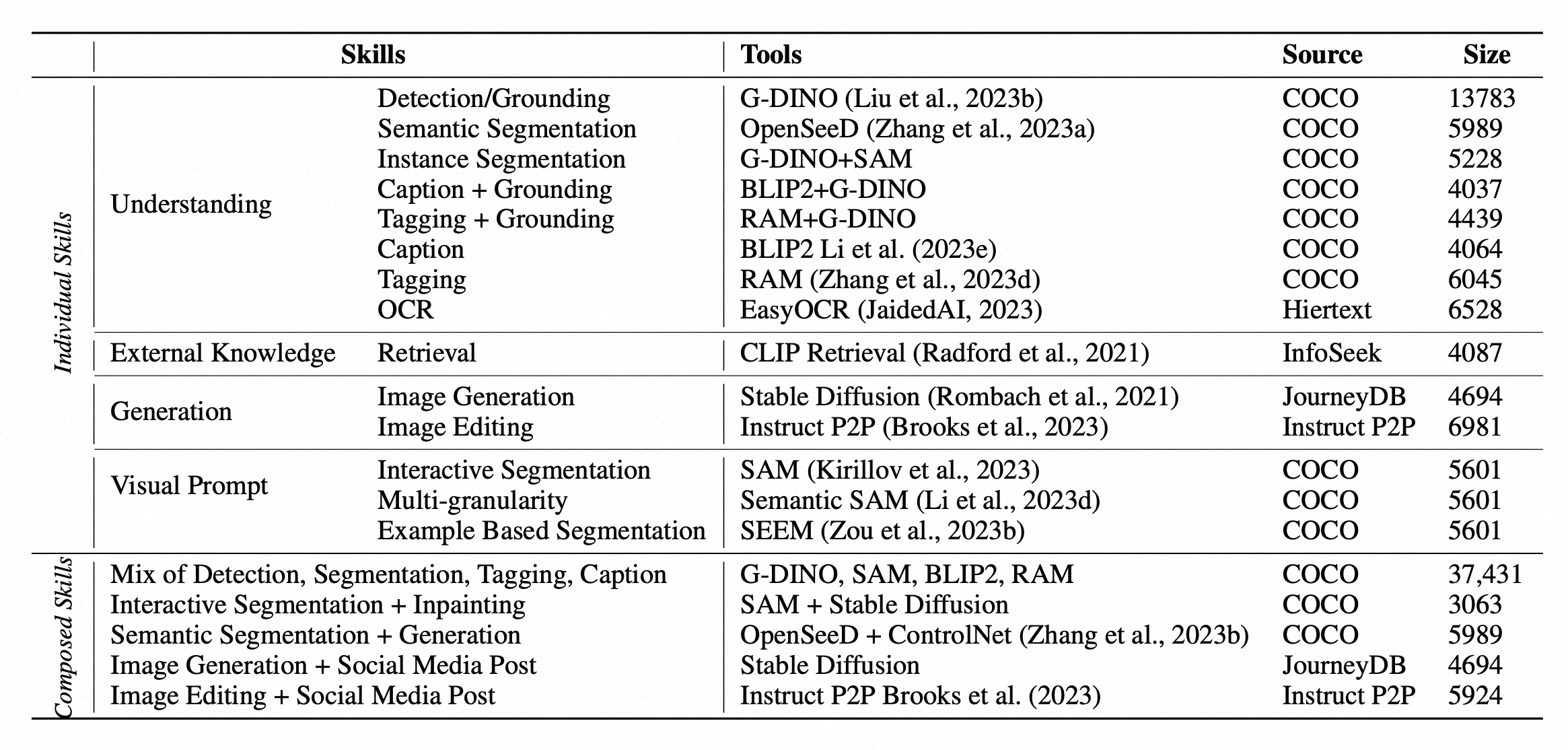 关于LLaVA-Plus 的一些思考 - 知乎