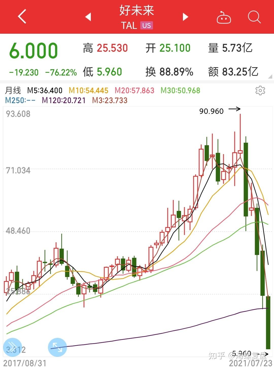 周末的两个瓜教育双减新政落地鸿星尔克雪中送炭
