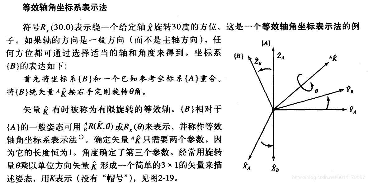 在二維的座標系中,xy座標系經過繞z軸按照右手定則旋轉a角度,得到了x`