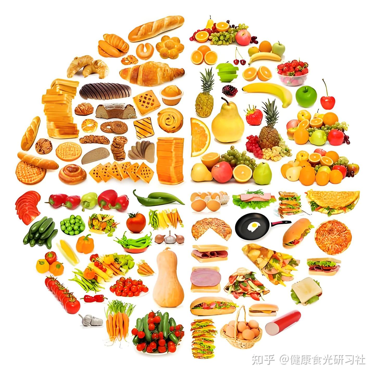 8条膳食指南,4类食物分类,重塑你的健康饮食观 - 知乎