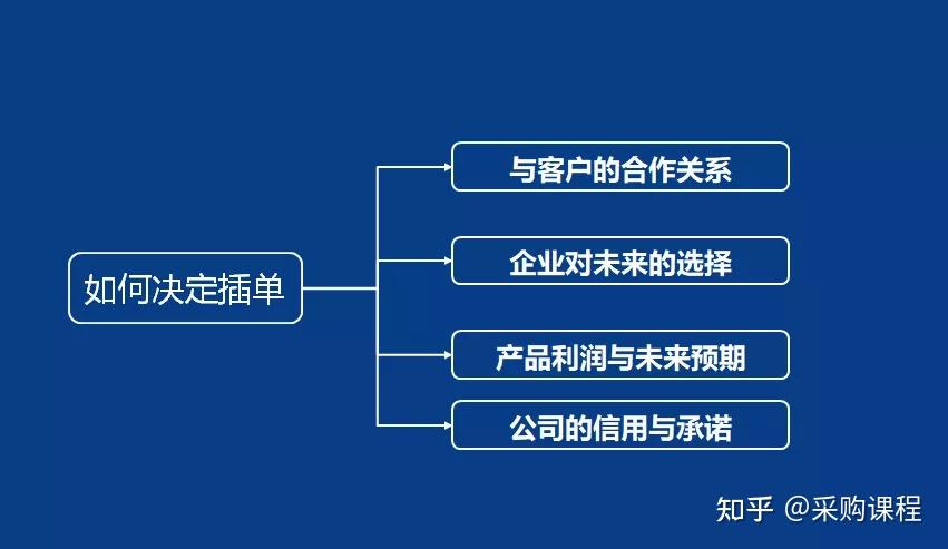 PMC-你最想要的实用干货来了!”(你最想要的5样东西是什么呢)