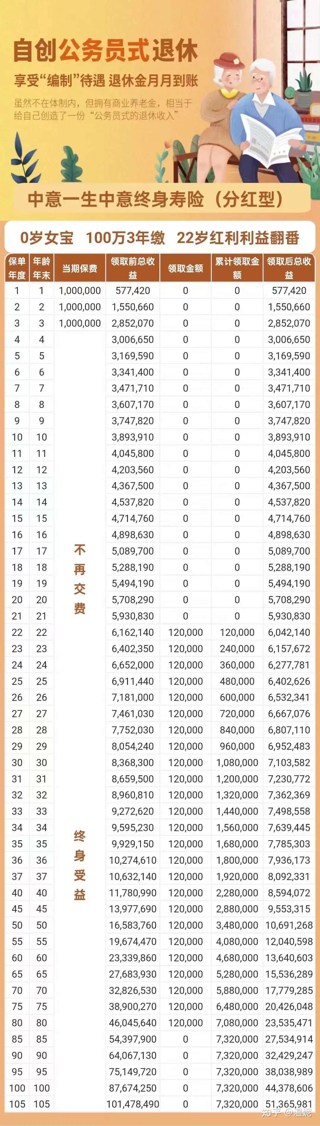 1400億暴雷坑慘50萬人錢到底放哪才安全中意一生分紅後悔藥來了