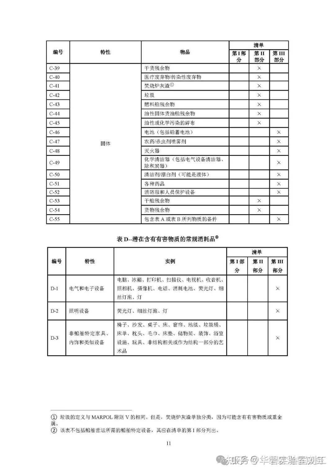 IMO MEPC.379(80)-《2023年有害物质清单编制指南》全文解析 - 知乎