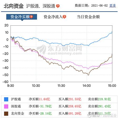 外资深v反转回流a股假摔还是狼来了 知乎