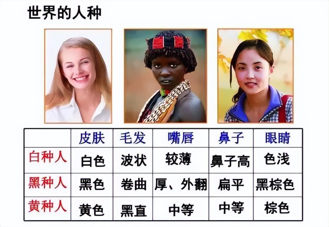 中国人被定义为黄种人之前，被称“白种人”，这是怎么回事？_凤凰网视频_凤凰网