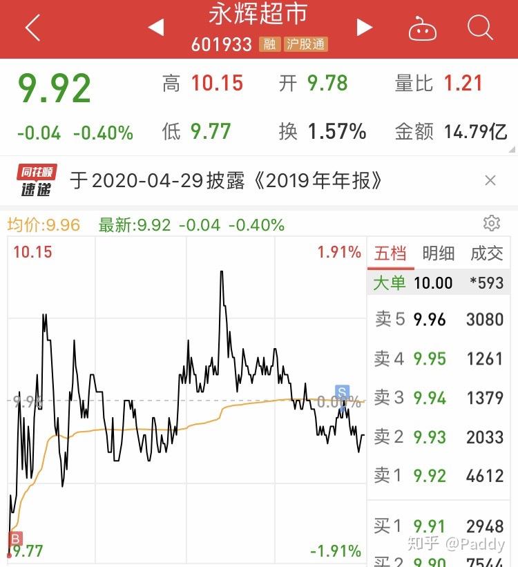 做套生鲜,化肥,电池,广电;开仓计划:上文中择机去做;金融如果南京证券