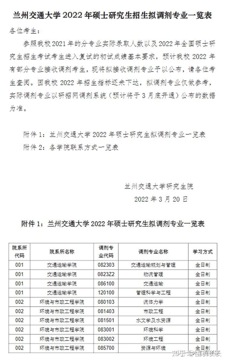 273分據蘭州交通大學學校官網查詢2022蘭州交通大學研究生分數線一覽