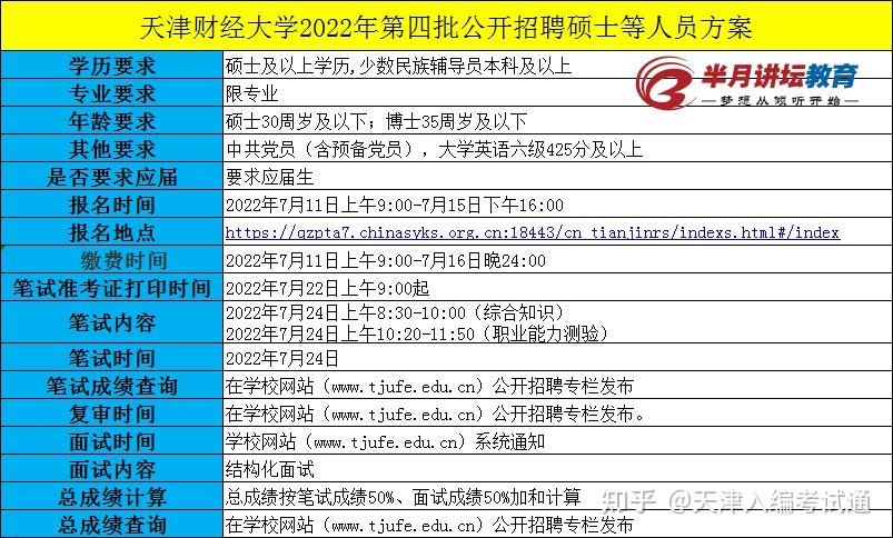 天津财经大学2022年第四批公开招聘12名辅导员和1名心理教师等人员