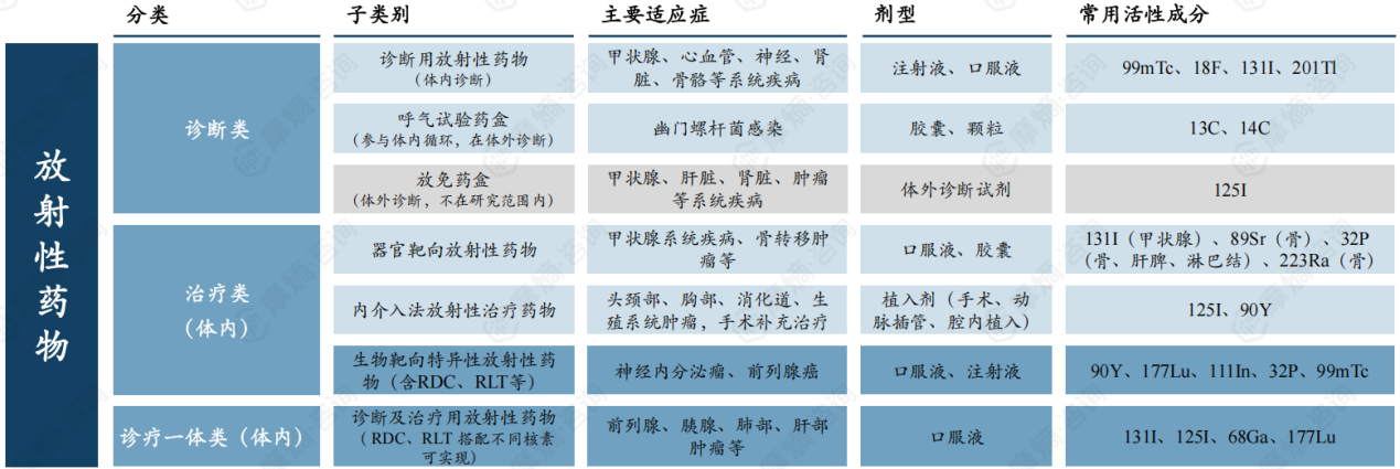 2024年核药行业概览:从诊断到治疗的全方位医学应用 - 知乎