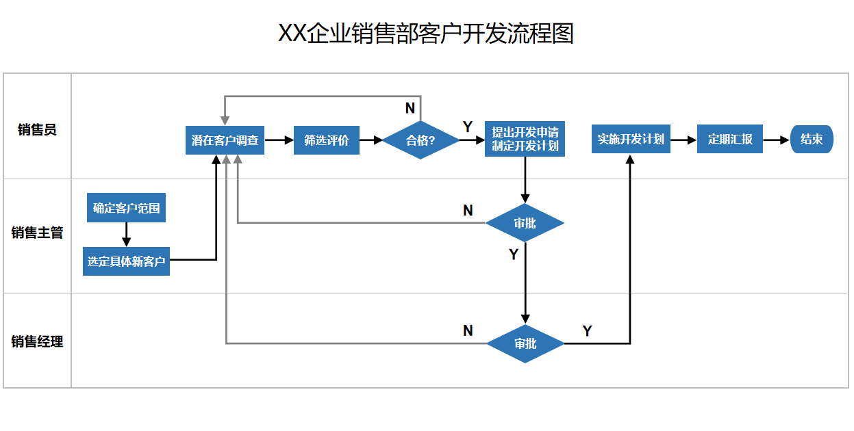 crm客户开发流程如何实现高效落地