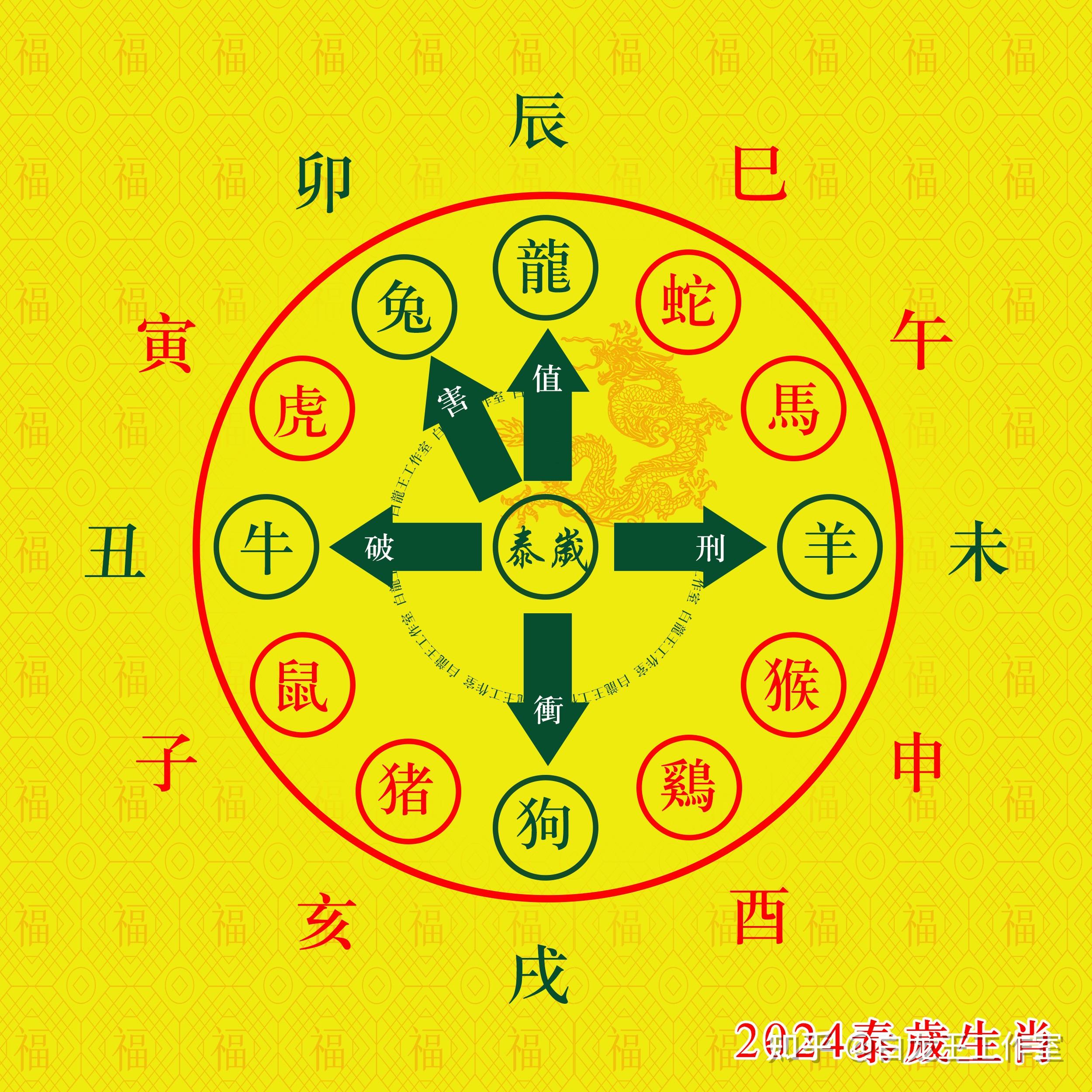 08年12月6日生肖运势(2008年12月6日出生)