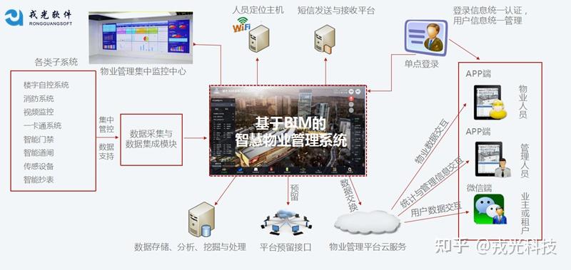 数字孪生打造智慧社区 - 知乎