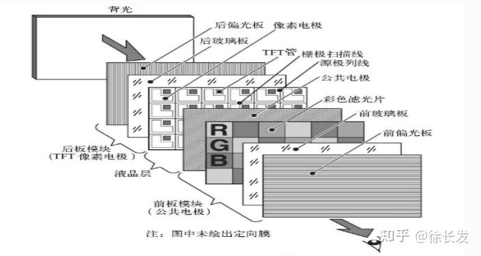 液晶显示器原理结构图图片