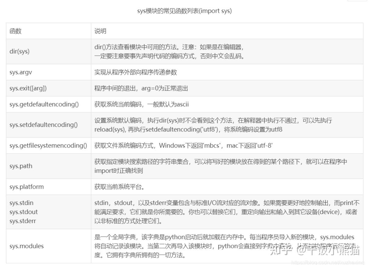 python基本技能——操作系统和环境 - 知乎