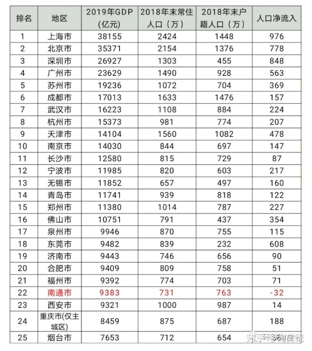 2019上海户籍人口_何姓的户籍人口排名(2)