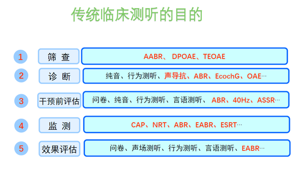 健康听力技术论坛 | 冀飞:便捷测听方式概述 - 知乎
