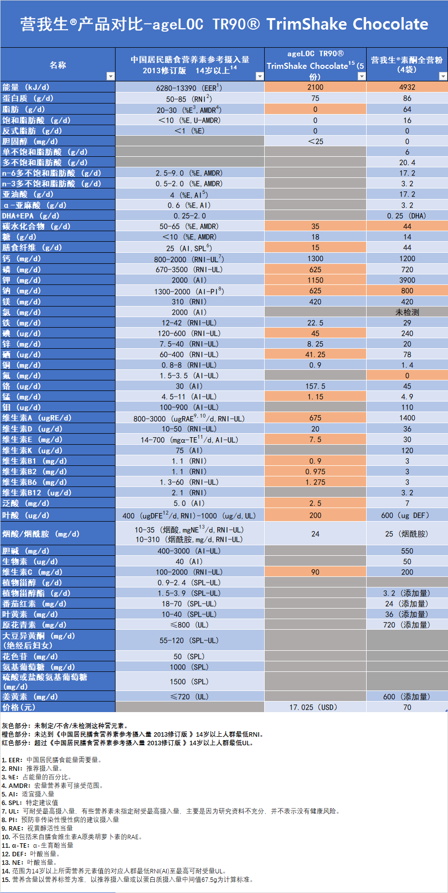 营我生03评测(69)-ageloc tr9003 trimshake chocolate