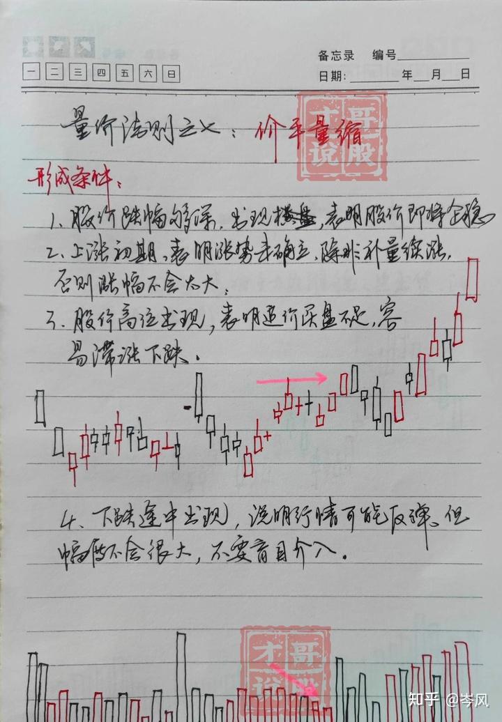 炒股整整16年,从大亏300万到财富自由,总结了些经验分享给大家