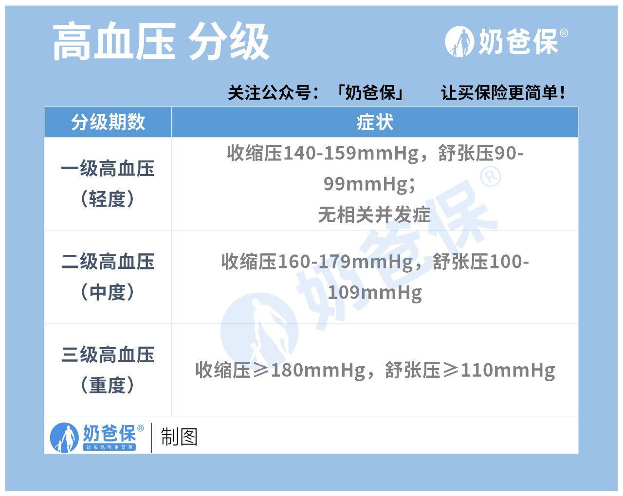 就是血壓升高,導致流動的血壓對血管壁的壓力持續高於正常值