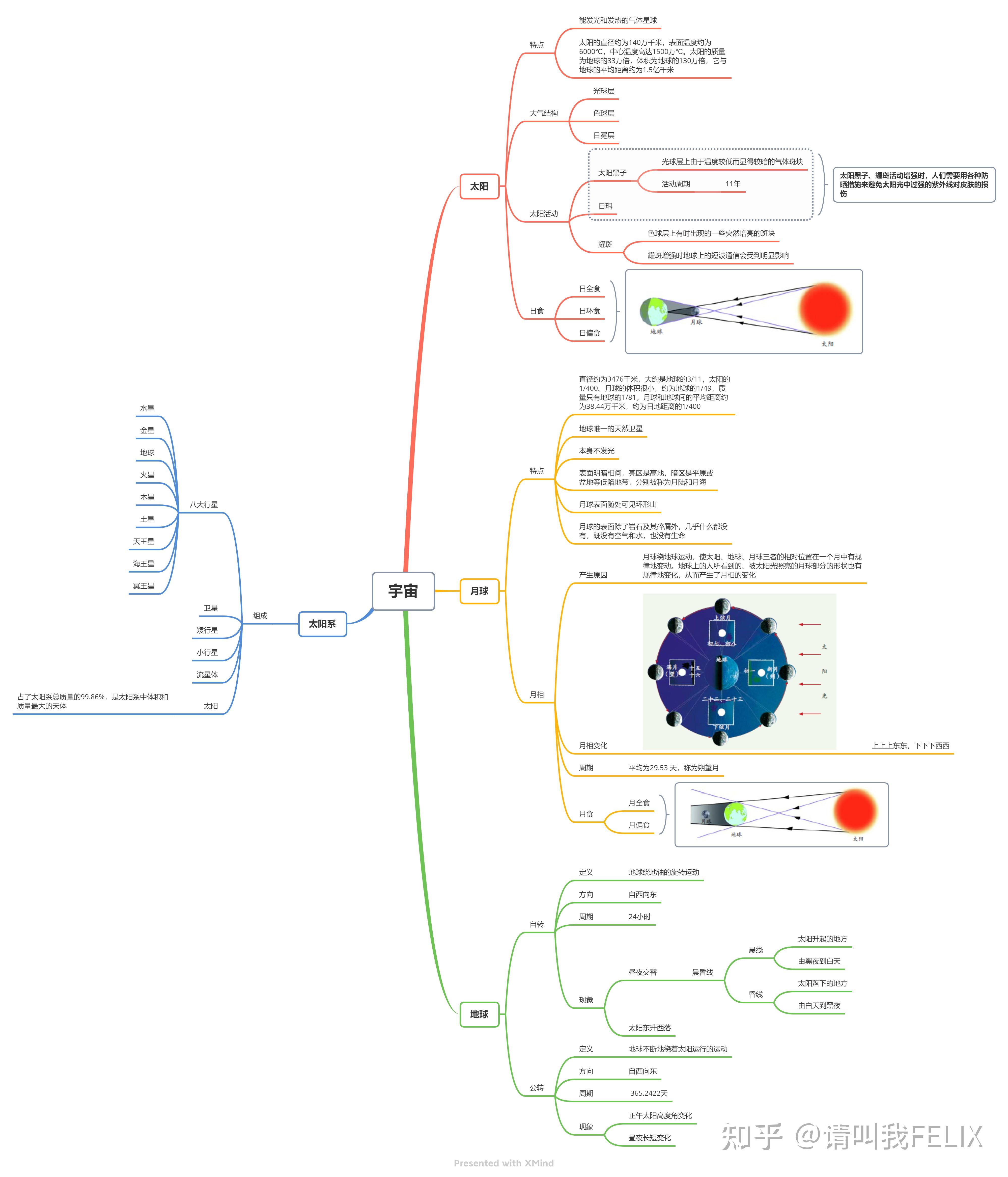 思维导图科学初一上册图片