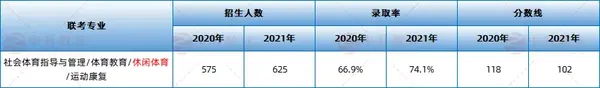 2024年河南水利與環境職業學院錄取分數線及要求_河南省水利學院分數線_河南水利工程學院分數線